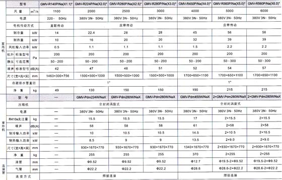 格力新风换气机组参数