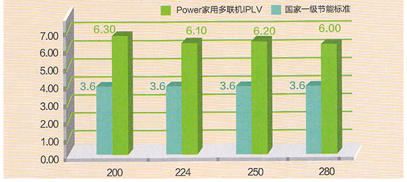 power机组节能阶梯表